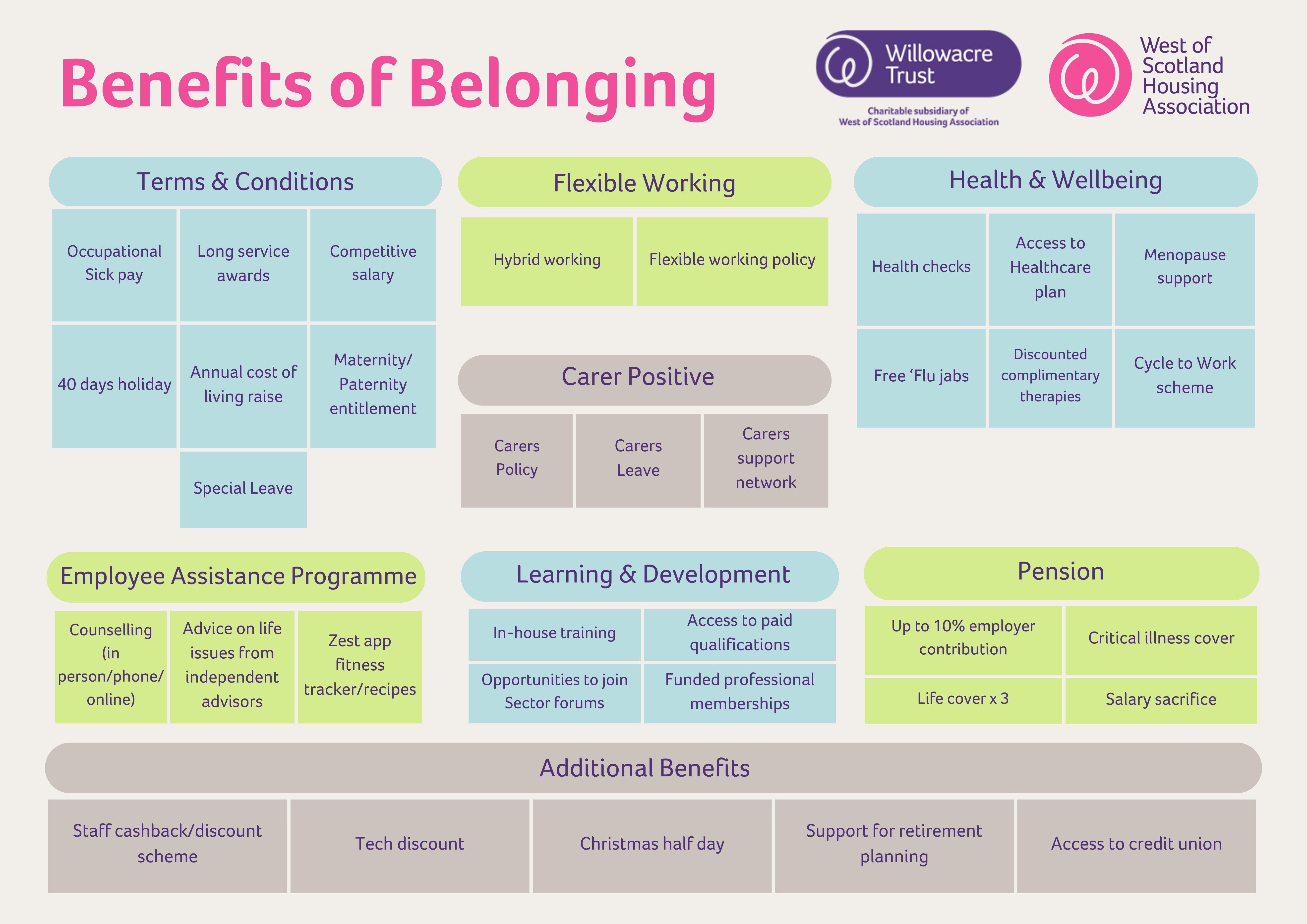Benefits Of Belonging staff benefits graphic 2024
