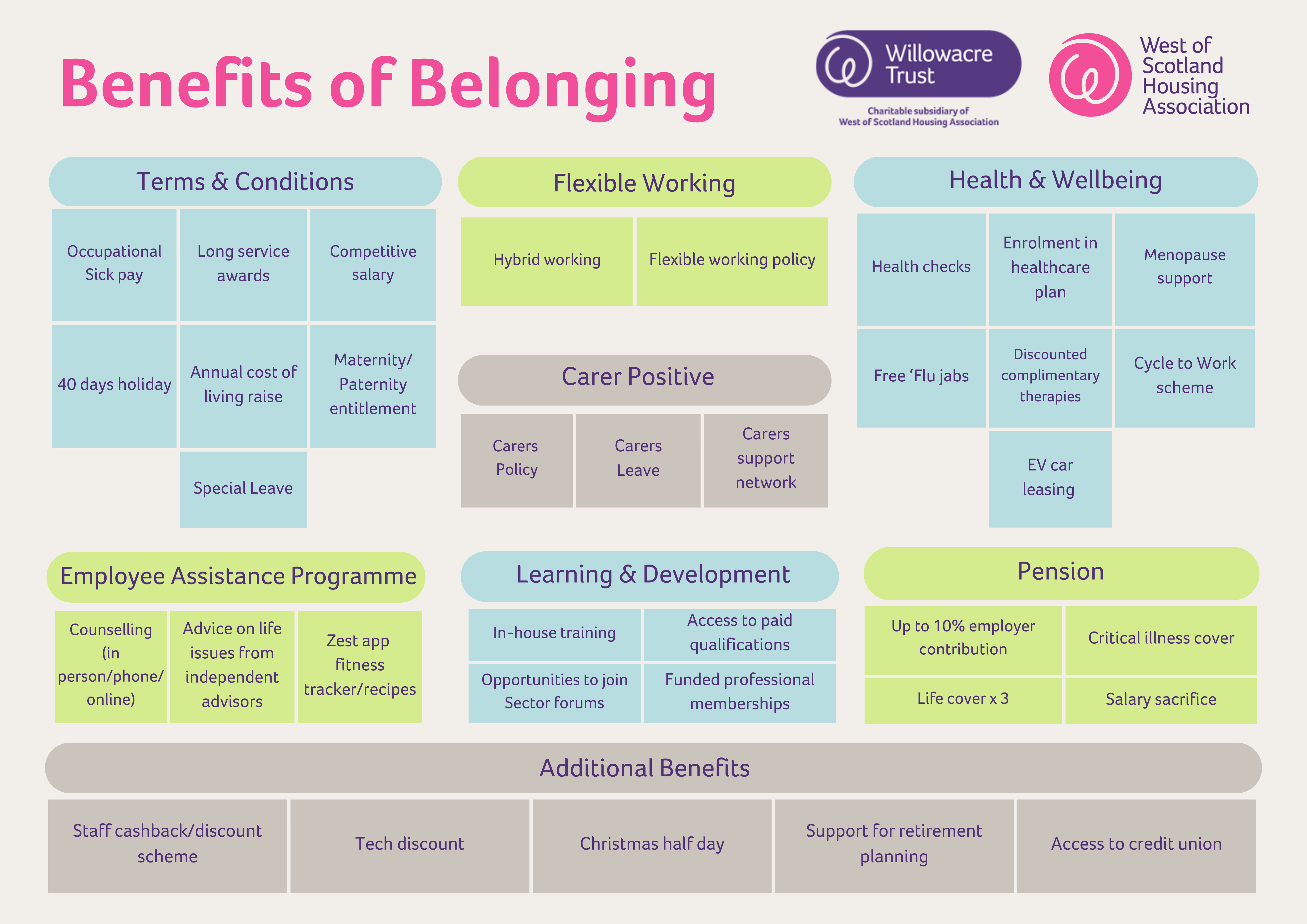 Benefits Of Belonging 2025