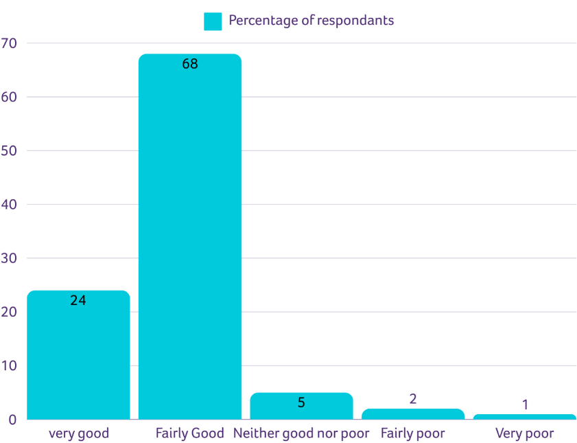 Is rent good value for money graph 2024